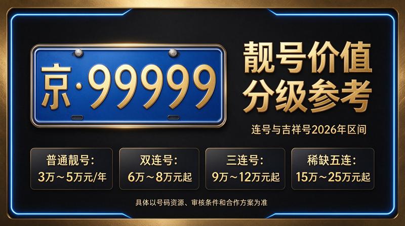 京牌租赁服务流程图解